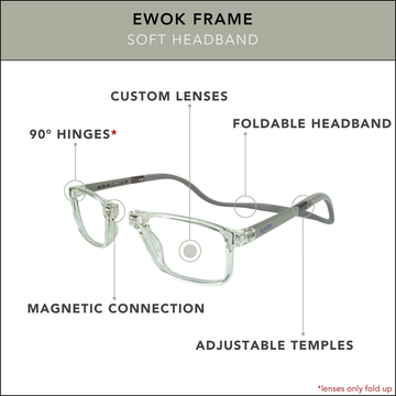 Ewok – CliC Rx